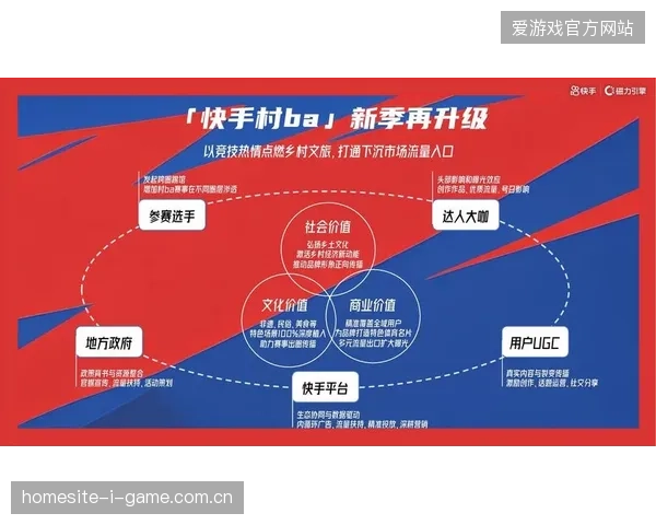赛事运营服务商已从单纯硬件租赁转向复杂信令调优竞争